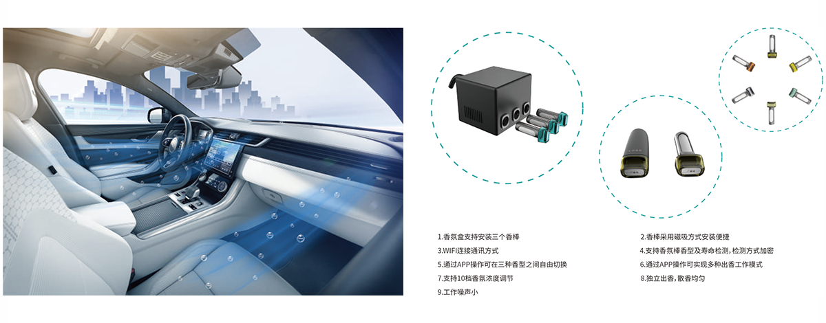 負離子香氛系統(tǒng)